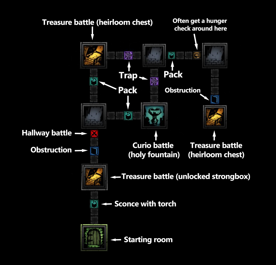 Map of the first Ruins dungeon in Darkest Dungeon.